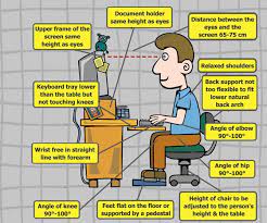 Computer Ergonomics And Repetitive Stress Injury | Filipino Doctors