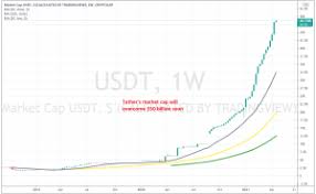 Crypto ground believes in at least five years from now; Crypto Forecasts Future Price Prediction By Fxleaders