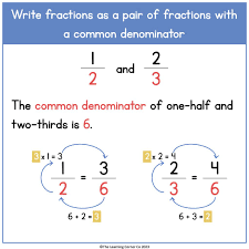 How to find common denominators in fractions?