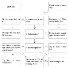 Series Flow Chart Rweber Net