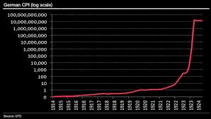 Weimar Germany Hyperinflation Explained Business Insider