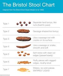 Survey Reveals Many Of Us Arent Aware Of Bowel Cancer