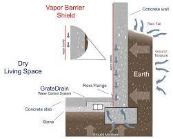 Causes and how to fix the problem bowing basement walls cleveland, oh. Basement Waterproofing In Your Area Wet Basement Repair In Your Area