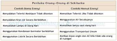 Kunci Jawaban Tema 9 Kelas 4 Halaman 25 Guru Galeri