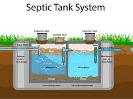 Septic Tank System Installation Costs Replacement Prices 2021 Remodeling Expense