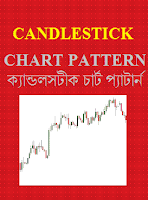 Forex Trading Ebook Candlestick Chart Patterns In 2019
