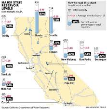 Reservoir Levels California Map Campus Map