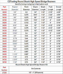 Adjustable Hand Reamer Size Chart Www Bedowntowndaytona Com