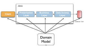 Format factory is a multifunctional media processing tools.provides functions below:all video file type to mp4/3gp/mpg/avi/wmv/flv/swf. Hibernate Validator 7 0 1 Final Jakarta Bean Validation Reference Implementation Reference Guide