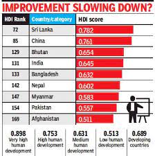 Human Development Index South Asia Indpaedia
