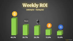 Week of may 31st 2021. Crypto Price Analysis Overview April 2nd Bitcoin Ethereum Binance Coin Cardano And Polkadot