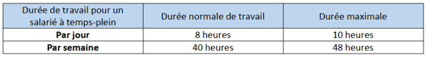 Axis Group Heures Supplementaires
