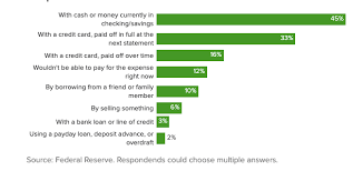 A checking account is a deposit account, which is a bank account you can use to hold and withdraw money. Updated Question Of The Day What Percentage Of Americans Can Not Come Up With The Cash To Cover A 400 Emergency Blog