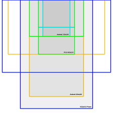 15 punctual cell phone resolution chart