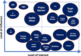 Multifaceted strategies to improve blood pressure control in a primary care  clinic: A quality improvement project