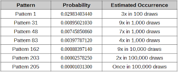 Sample Combination Patterns From 6 45 Lottery Draw Like The Australian Saturday Lotto Winning Lottery Numbers Winning The Lottery Lottery