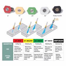 Pressure Washer Wand Metal Jet Lance Nozzle With 5 Quick Nozzle Tips M22 Connector For High Pressure Washers