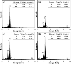 Ao group manufacturing grain & fertilizer inc. The Effect Of Activated Carbon Additives On Lead Sulphide Thin Film For Solar Cell Applications Sciencedirect
