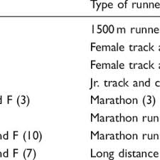Each training phase has a 14 day rotating workout cycle. Pdf The Training Of International Level Distance Runners