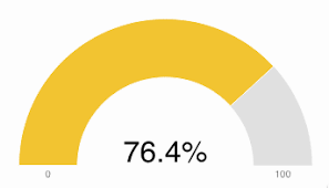 Javascript Show Color Thresholds In C3 Js Gauge Stack