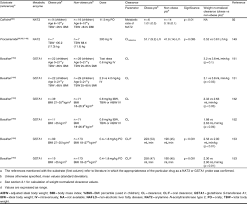 Impact of Obesity on Drug Metabolism and Elimination in Adults and Children  | Clinical Pharmacokinetics
