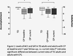 Free Papers 2019 Developmental Medicine Child