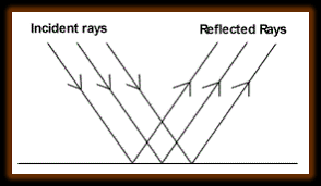 For example, if you look at a bird, light has reflected off that bird and travelled in nearly all directions. What Is Called Regular And Irregular Reflection Of Light