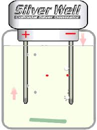 making colloidal silver