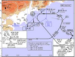 Bank Angle For An Arc Approach