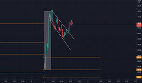 Tesla wasn't considered very good car manufacturer in the traditional sense, consistently missing its tesla has had a highly volatile stock price that has at times baffled investors. Tsla Stock Price Tesla Chart Tradingview India