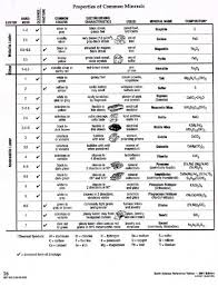testing for properties of rocks and minerals grade 4