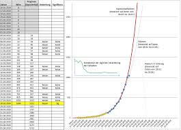 März 2020 um 15 uhr. Einfuehrung In Komplexe Systeme