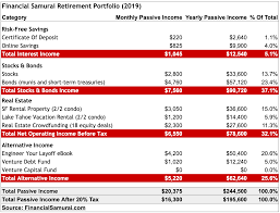 Im Cashing Out Of San Franciscos Tech Ipo Boom To Retire