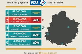 Deux options sont possibles à l'issue de ce tirage du 24 décembre. Grand Loto De Noel Un Gagnant De La Sarthe Empoche Les 15 Millions D Euros Les Nouvelles De Sable