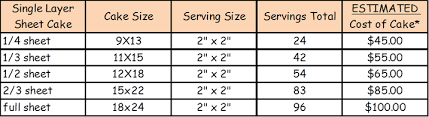 1 2 Sheet Cake Servings Chart Images Cake And Photos