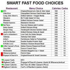 43 Best Fast Food Nutrition Images Nutrition Fast Food