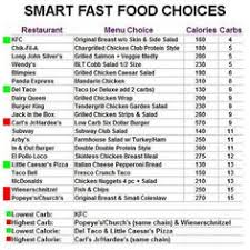 37 Best Carb Counting Chart Images No Carb Diets Carb