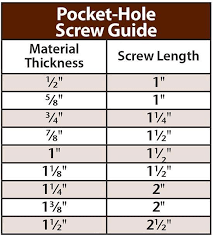 Image Result For Plywood Sizes Chart Woodworking Tools