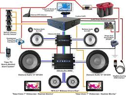 Car Audio Installation Systemdiagram Car Audio Installation Car Audio Systems Car Audio