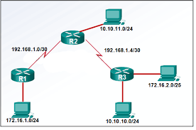 Ccna3finalexamanswers2020 Configrouter In 2020 Exam Answer Ccna Ccna Exam