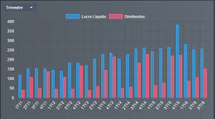 Check spelling or type a new query. Wege3 Weg Empresas Forum Sobre Acoes E Fiis Forum Penserico