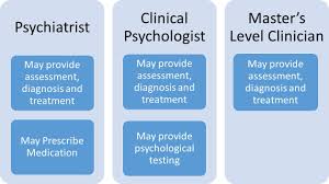 Some people take longer to graduate college than others. The Difference Between A Psychologist And A Psychiatrist