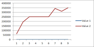 The Difference Between A Line Chart And A Scatter Chart