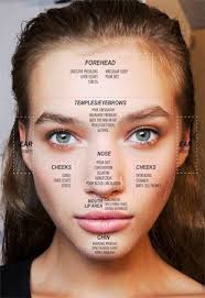 Face Mapping Your Acne Homemade Acne Treatment Face Mapping Skin Tips