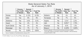 Grocery Tax Credit Faqs Idaho Center For Fiscal Policy