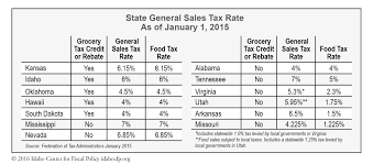 grocery tax credit faqs idaho center for fiscal policy