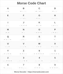 If you buy from a link, we may earn a commission. Morse Code Translator Morse Decoder