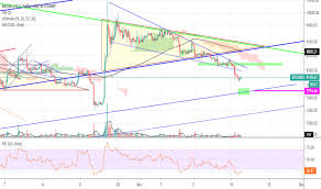 iran tradingview