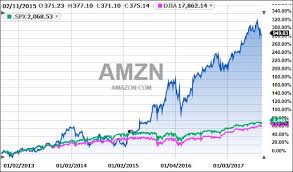 Diversification Allocation Sunk Cost And Snake Oil In