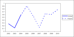 Swimlane Ngx Charts In Angular2 Different Colors On A